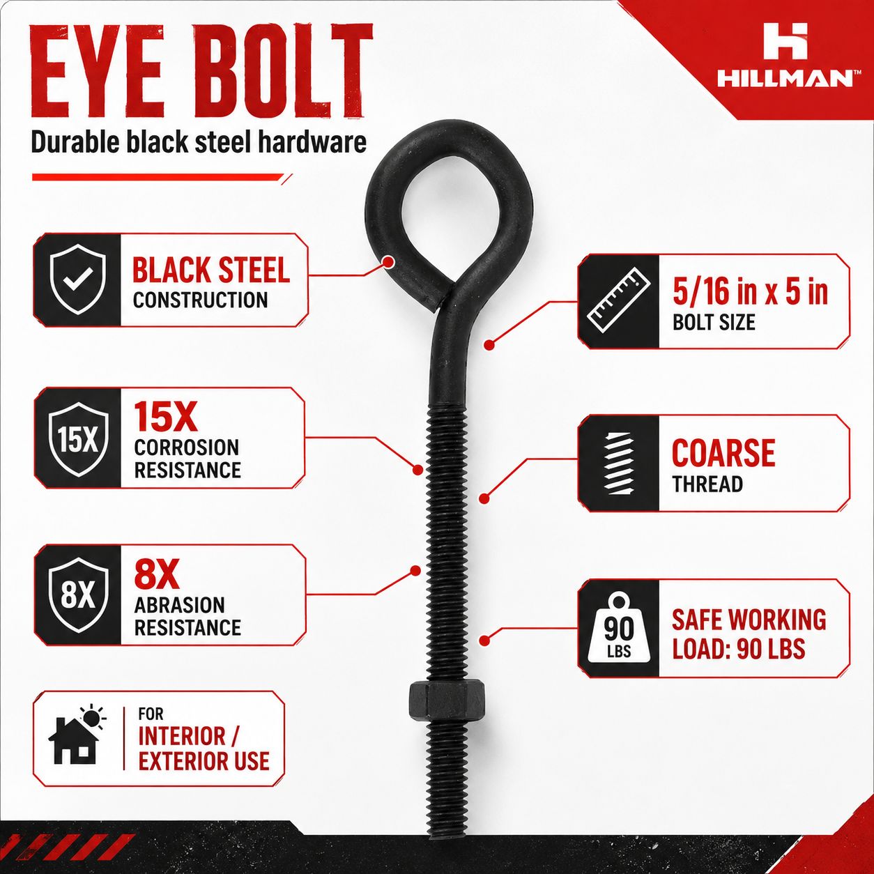 2 Pc. 5/16" x 5" Black Steel Eye Bolt with Hex Nut, Coarse Thread, Plain Finish, Interior/Exterior Use, Heavy Duty Threaded Eye Bolt for Hardware, Fastening, Anchoring & General Utility Applications