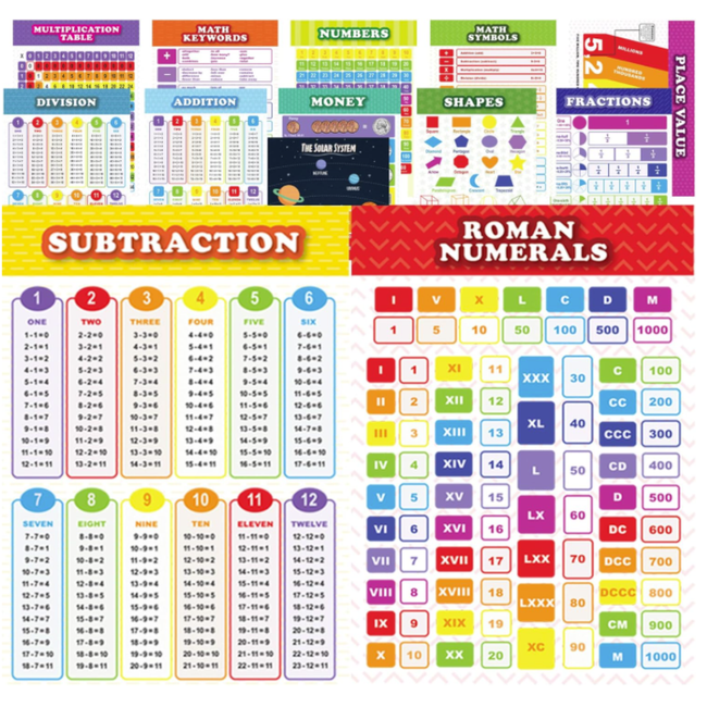 13 Pack Laminated Educational Math Posters for Kids, Classroom Teach Multiplication Division Subtraction Fraction Posters, Classroom Posters, Teaching Posters (22 x 17 inch)