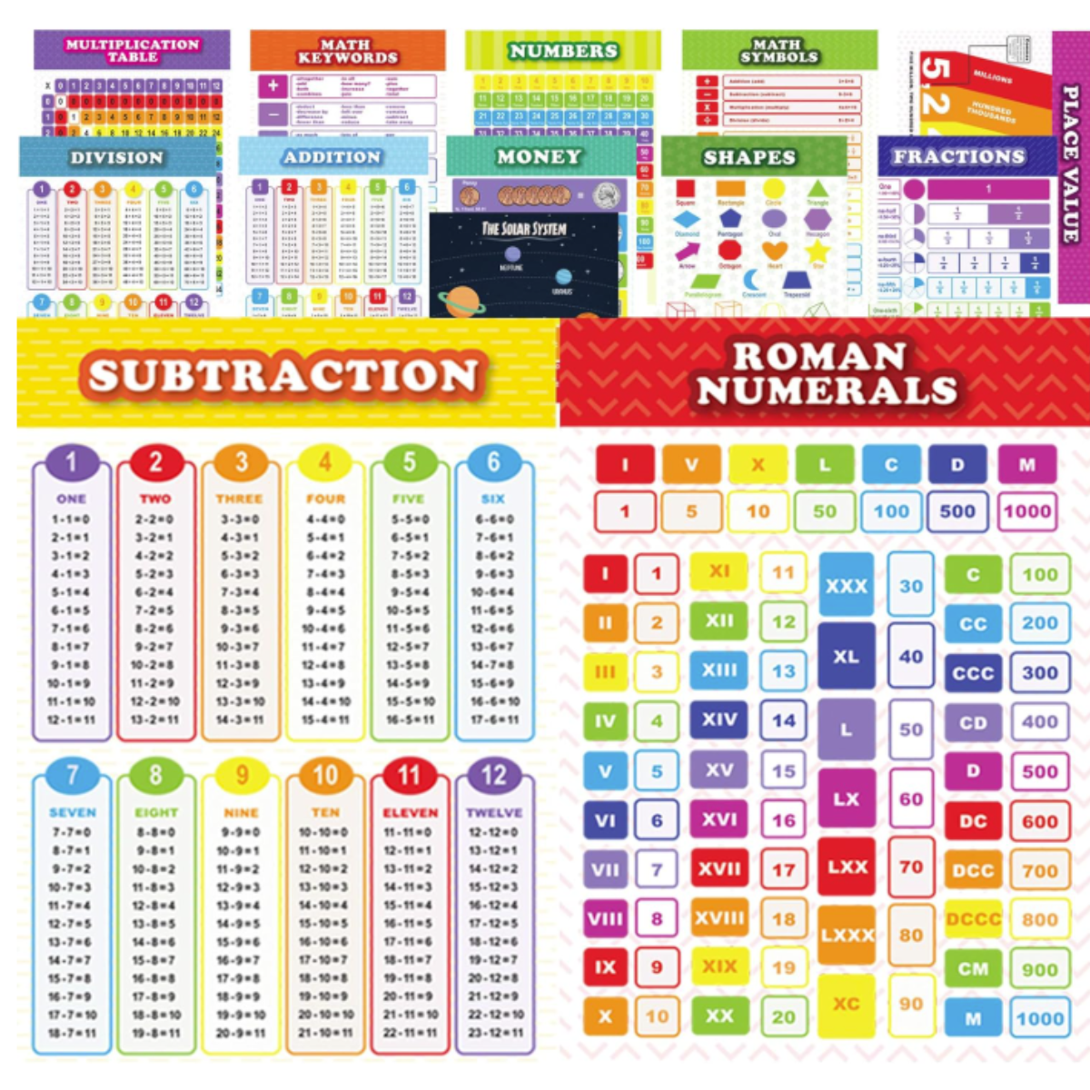 13 Pack Laminated Educational Math Posters for Kids, Classroom Teach Multiplication Division Subtraction Fraction Posters, Classroom Posters, Teaching Posters (16 x 11 inch)