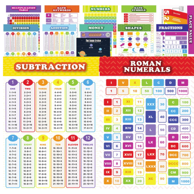 13 Pack Laminated Educational Math Posters for Kids, Classroom Teach Multiplication Division Subtraction Fraction Posters, Classroom Posters, Teaching Posters (16 x 11 inch)