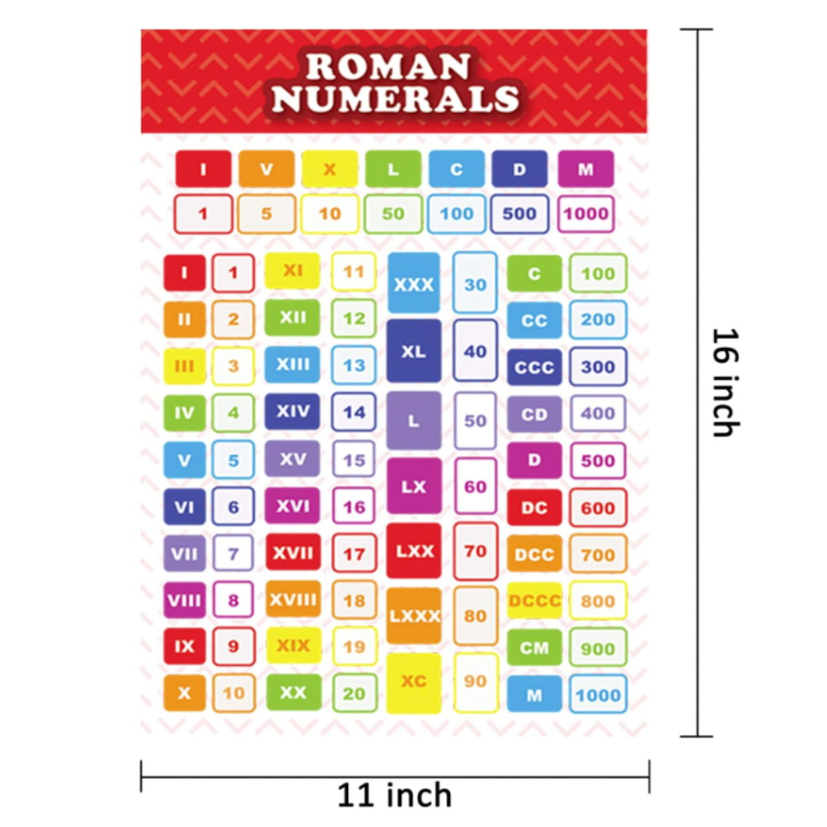 13 Pack Laminated Educational Math Posters for Kids, Classroom Teach Multiplication Division Subtraction Fraction Posters, Classroom Posters, Teaching Posters (16 x 11 inch)