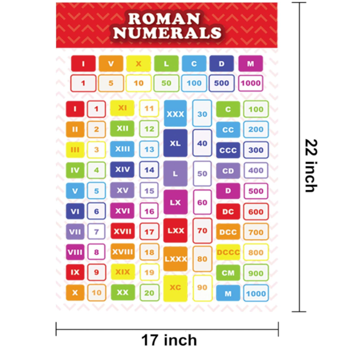 13 Pack Laminated Educational Math Posters for Kids, Classroom Teach Multiplication Division Subtraction Fraction Posters, Classroom Posters, Teaching Posters (22 x 17 inch)