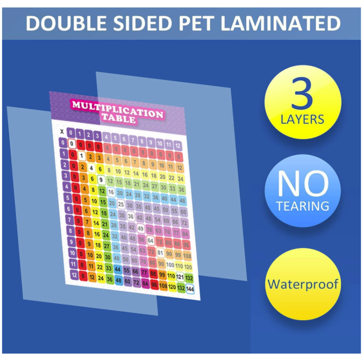 13 Pack Laminated Educational Math Posters for Kids, Classroom Teach Multiplication Division Subtraction Fraction Posters, Classroom Posters, Teaching Posters (22 x 17 inch)