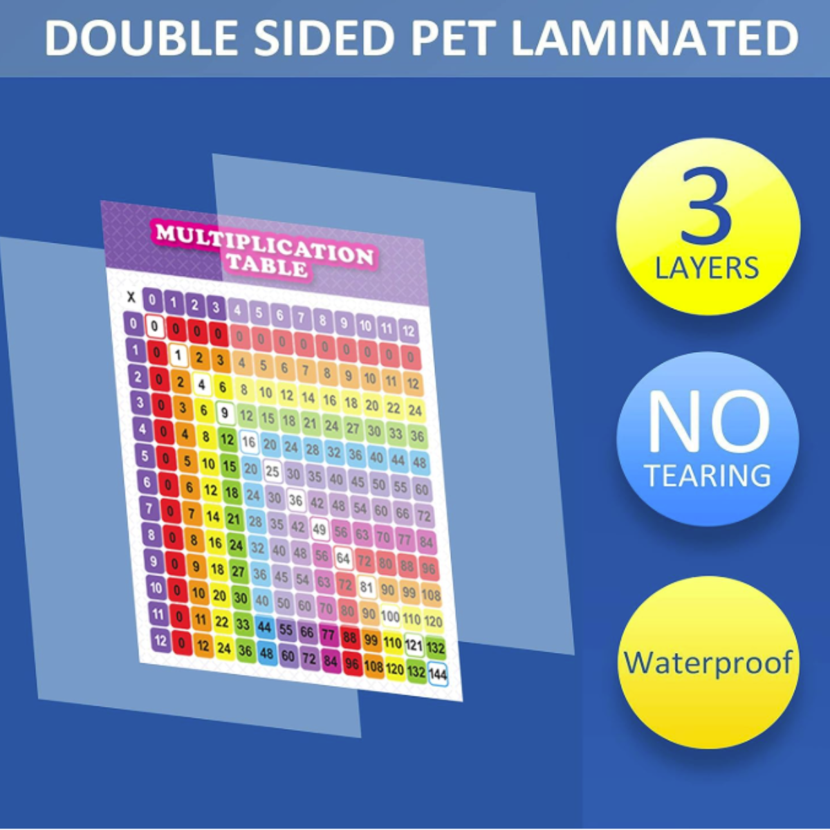 13 Pack Laminated Educational Math Posters for Kids, Classroom Teach Multiplication Division Subtraction Fraction Posters, Classroom Posters, Teaching Posters (16 x 11 inch)