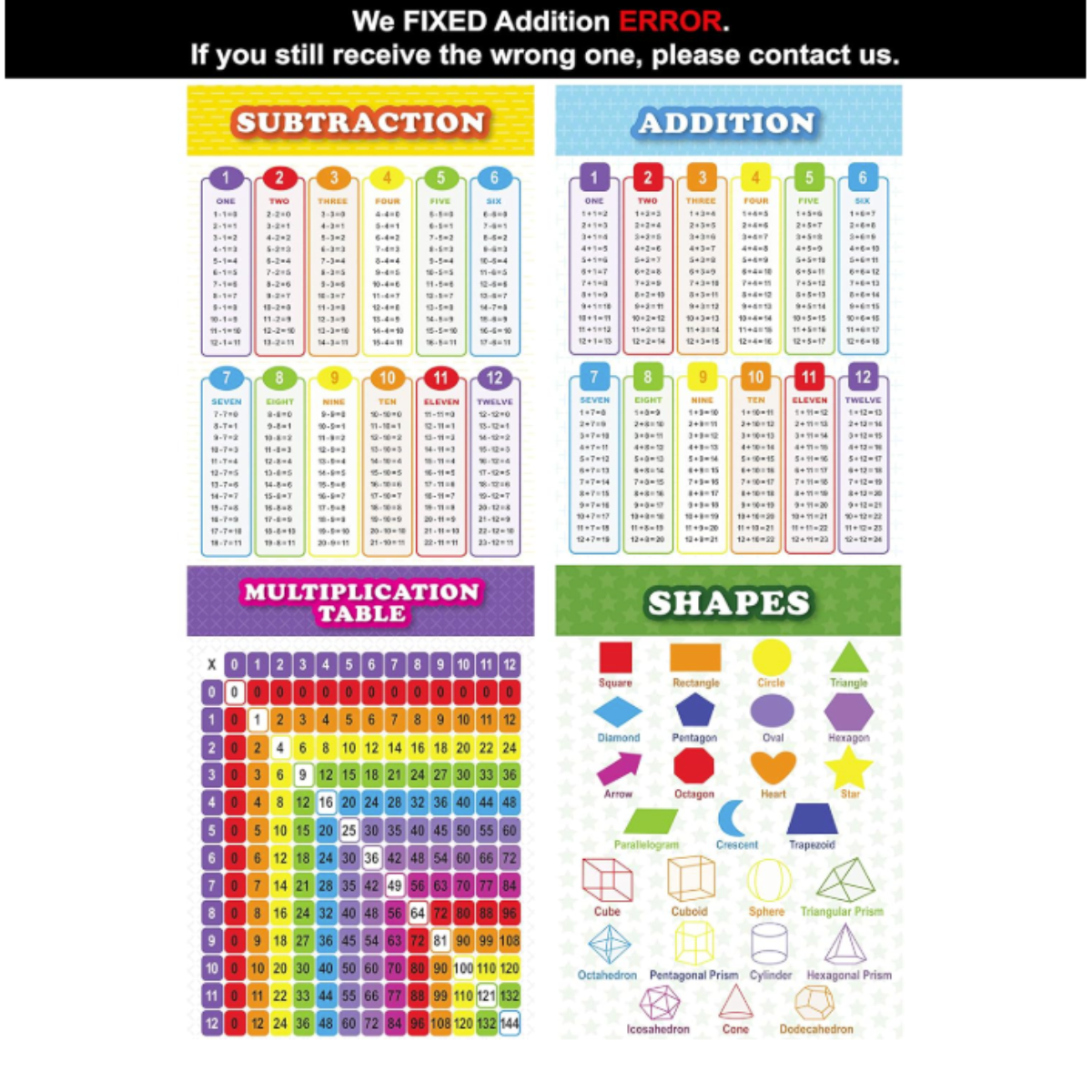 13 Pack Laminated Educational Math Posters for Kids, Classroom Teach Multiplication Division Subtraction Fraction Posters, Classroom Posters, Teaching Posters (22 x 17 inch)