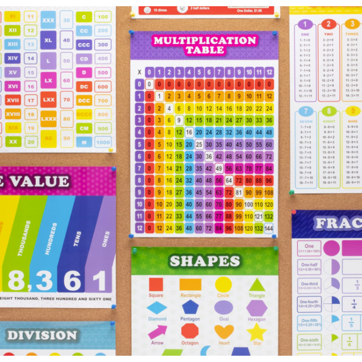 13 Pack Laminated Educational Math Posters for Kids, Classroom Teach Multiplication Division Subtraction Fraction Posters, Classroom Posters, Teaching Posters (22 x 17 inch)