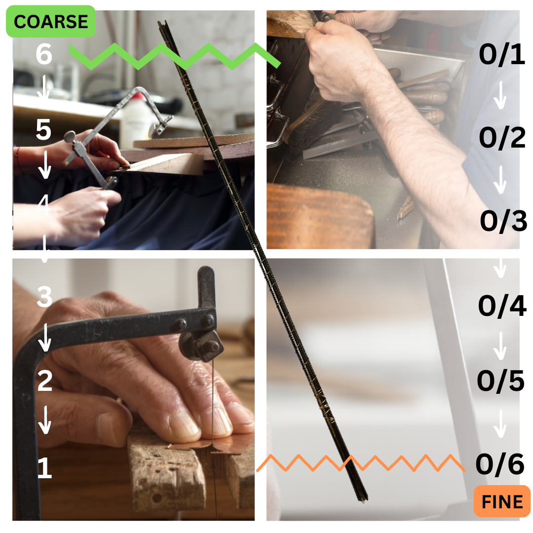 Jeweler’s Saw & Blades Precision Cutting Kit — Adjustable Saw Frame + 144-Piece Piercing Saw Blades Set